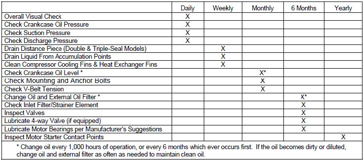 FAQ Compressors