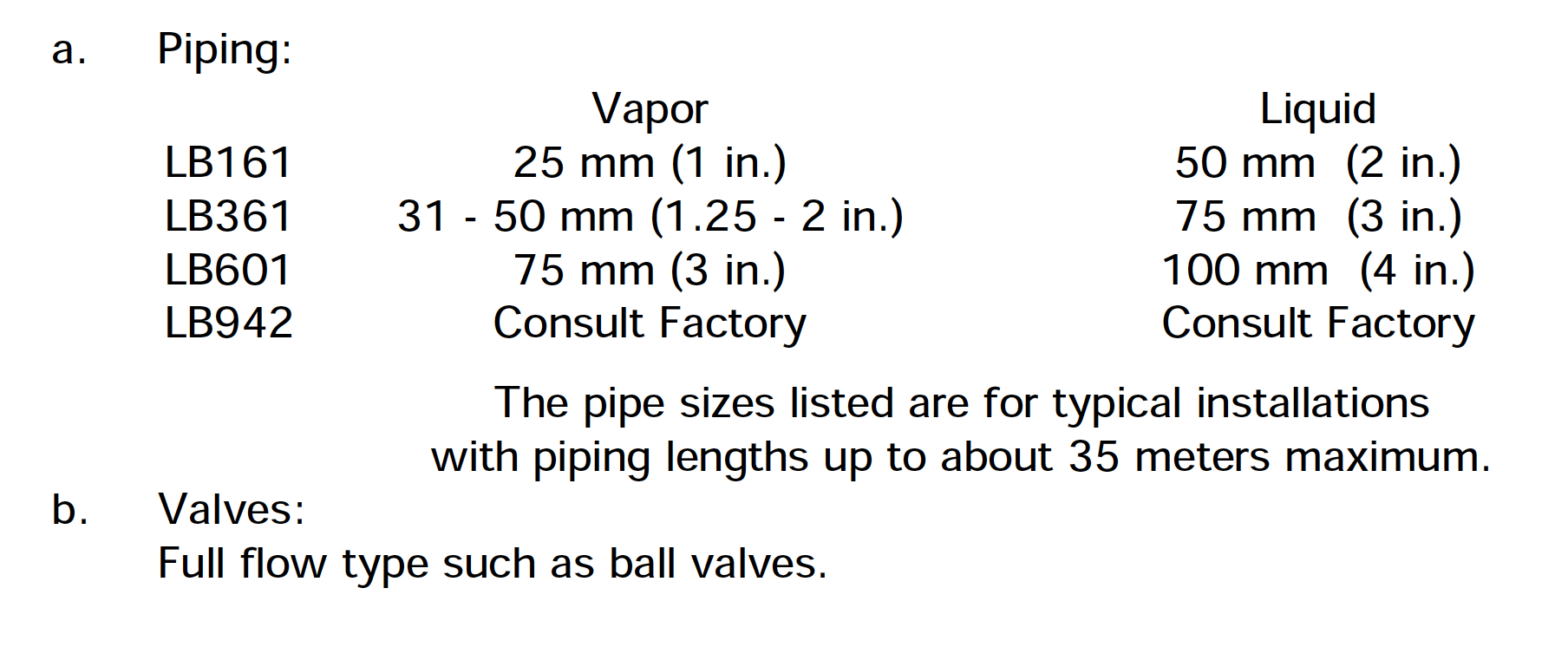 FAQ-Size-Piping