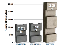 Blackmer_comparison