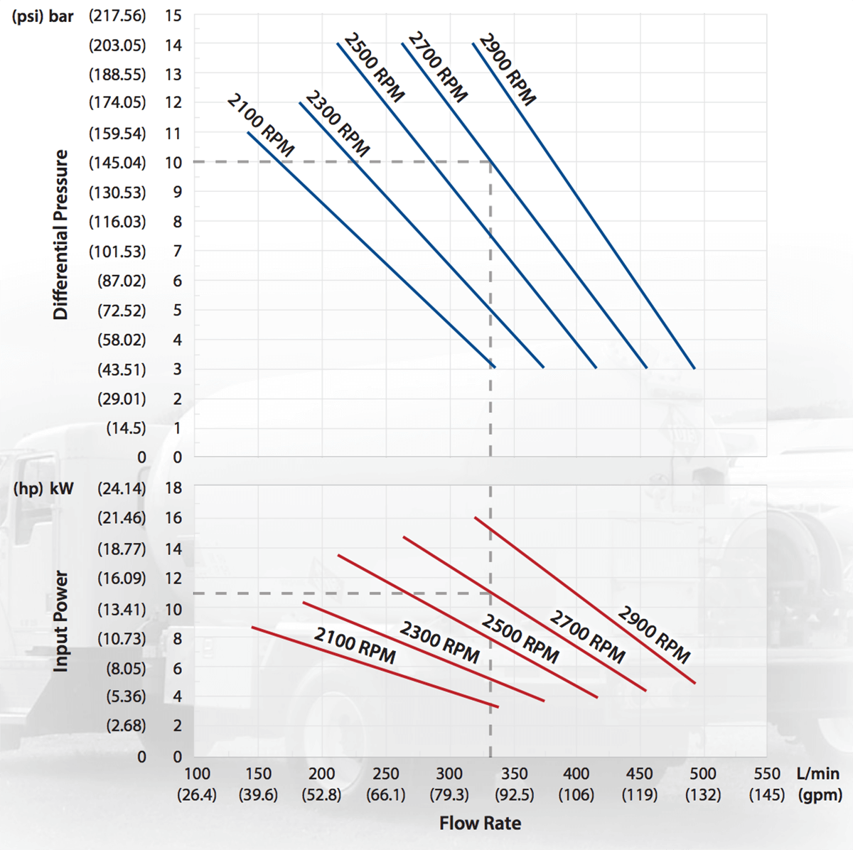 r75-performance-chart