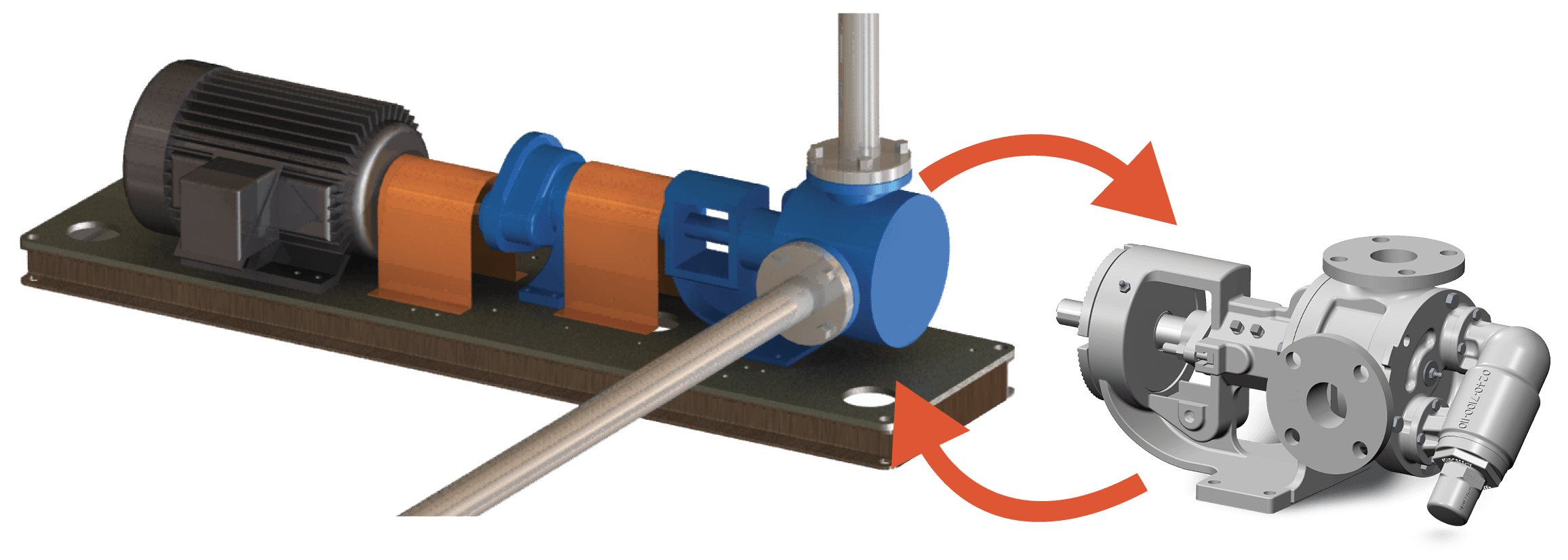 Pump Interchangeability