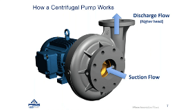 centrifugal-pump-basics-how-it-works_2020-10