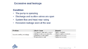 centrifugal-pump-troubleshooting-excessive-seal-leakage_2020-0922