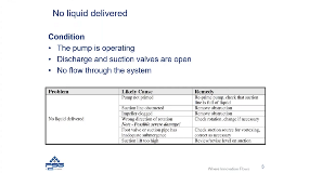 centrifugal-pump-troubleshooting-no-liquid-delivered_2020-0825