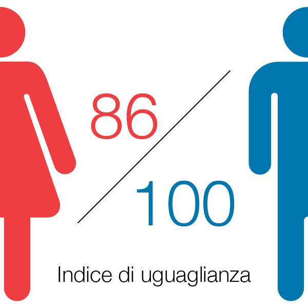 Equality Index Graphic - IT