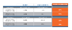 Efficiency-Table