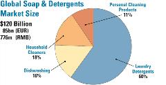 Global_Soap_Market