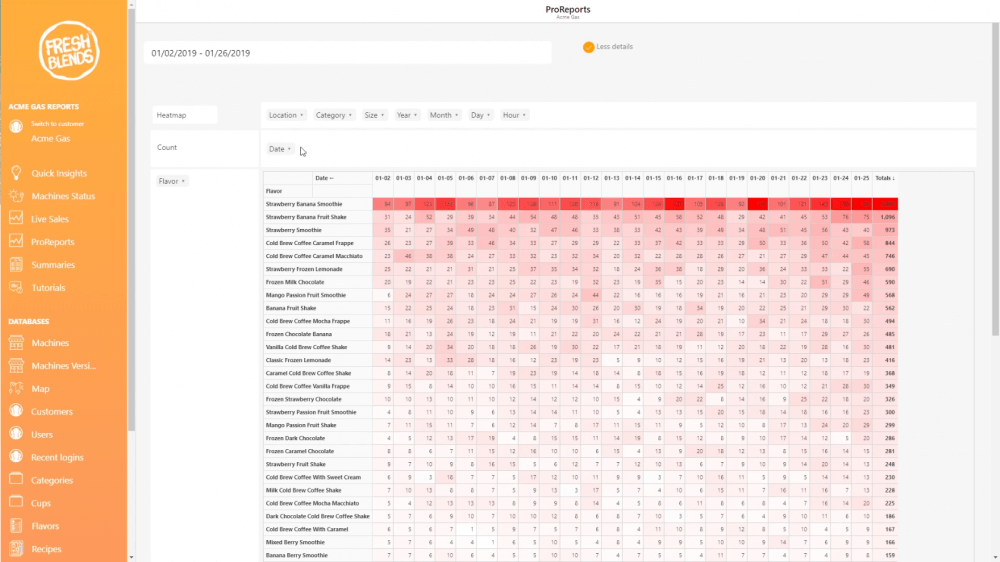 Fresh Blender Cloud Service heatmap Quantex