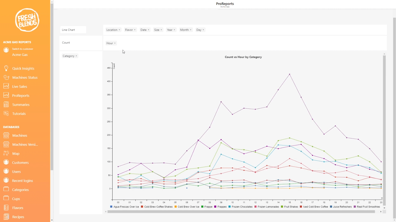 Fresh Blender Cloud Service Products graph Quantex