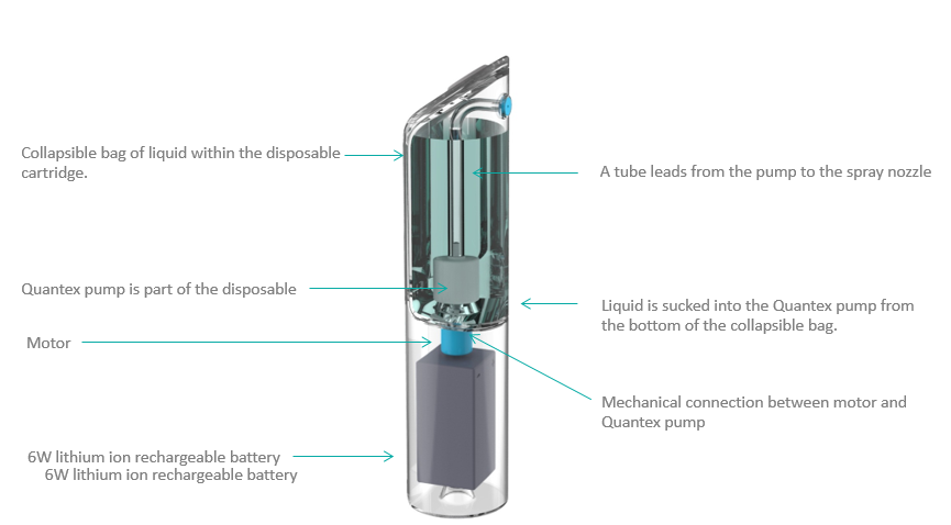 Gas Free Dispensing Atomising 3