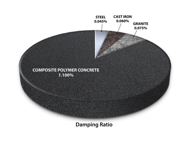 Composite Polymer Concrete Baseplate Chart